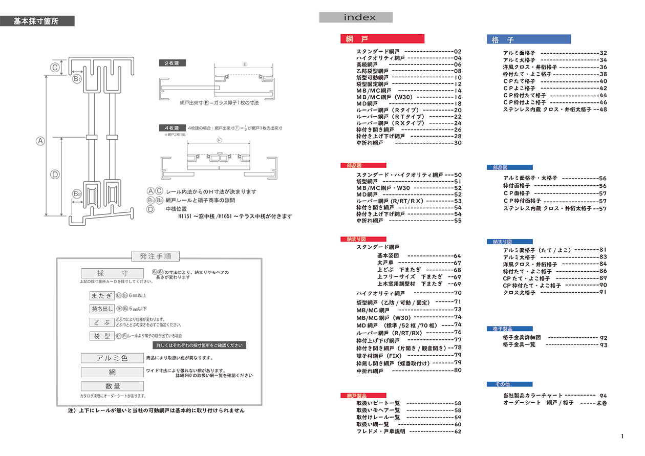 {̐ӏEindex